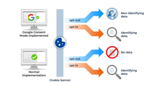 Consent Mode V2 Google - ON. Digital Marketing