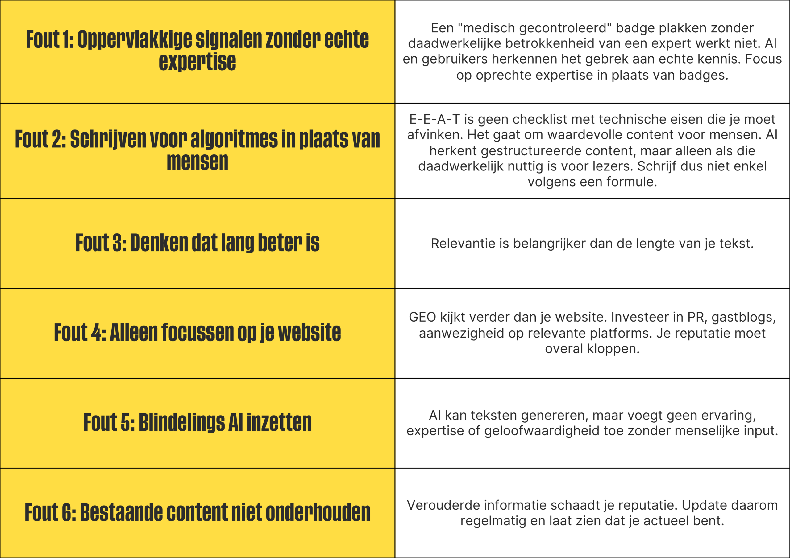 E-E-A-T tabel over 6 gemaakte fouten die je betrouwbaarheid kosten